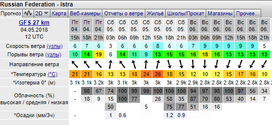 Сезон открыт!! Сезон открыт!!