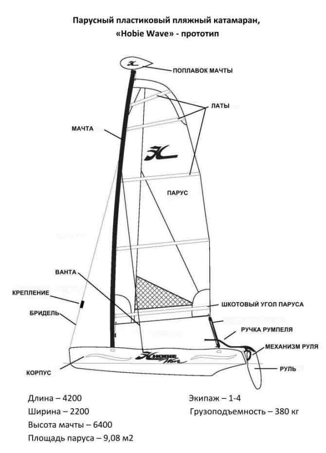 Парусный Катамаран Хоби Вейв (hobie wave) hobie_wave.jpg